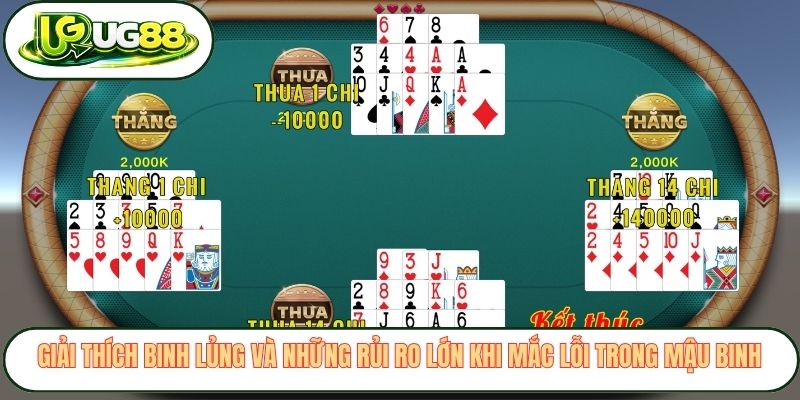 Giải thích binh lủng và những rủi ro lớn khi mắc lỗi trong Mậu Binh